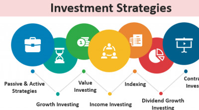 Investment Strategies