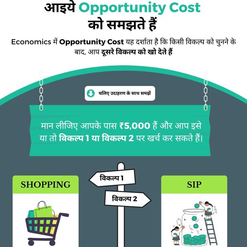 अपने धन को बढ़ाने के लिए सही निवेश उपकरण चुनें!