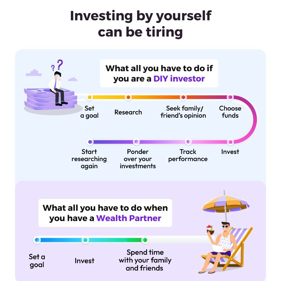 DIY Investing vs Wealth Partner: Kaunsa Approach Aapke Liye Sahi Hai? DIY Investing vs Wealth Partner: Kaunsa Approach Aapke Liye Sahi Hai?