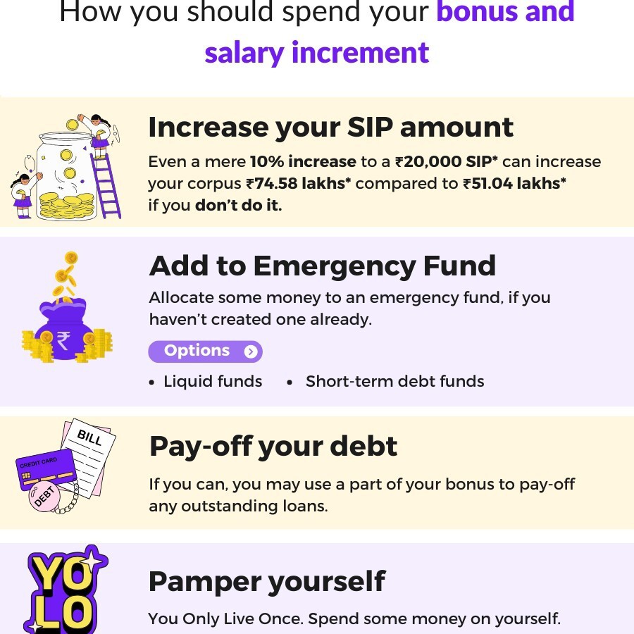 "Smart Ways to Make the Most of Your Bonus and Salary Increment"