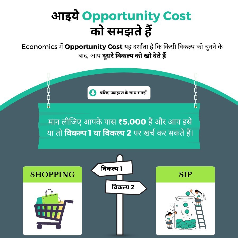 "Samajhdari Bhare Faisle: Opportunity Cost Kya Hai?"