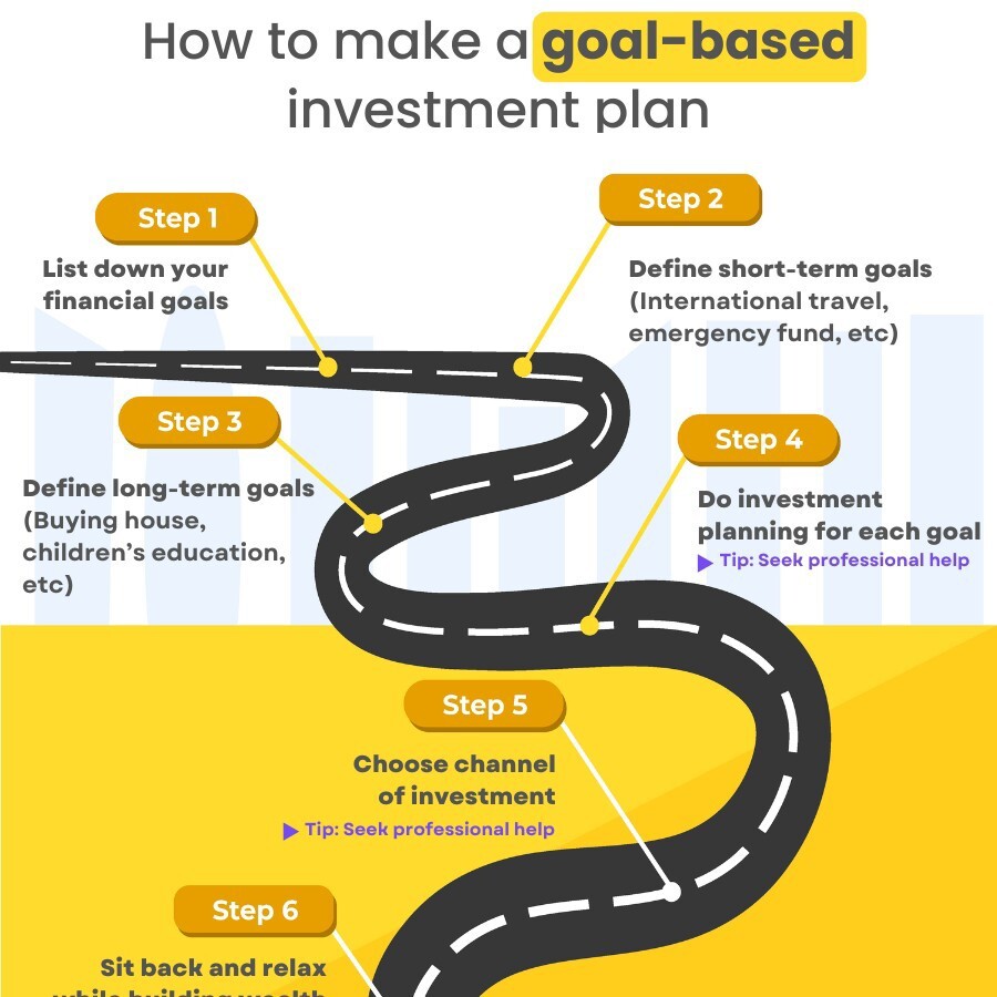 How to plan your investment
