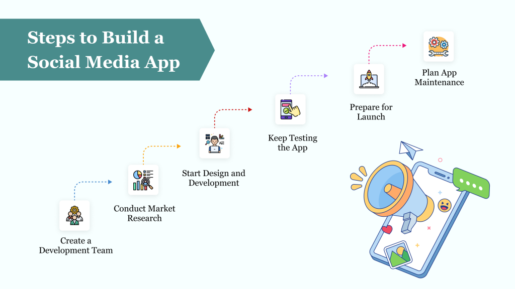 Step-by-Step Guide: How to Make a Social Media App from Scratch episode artwork