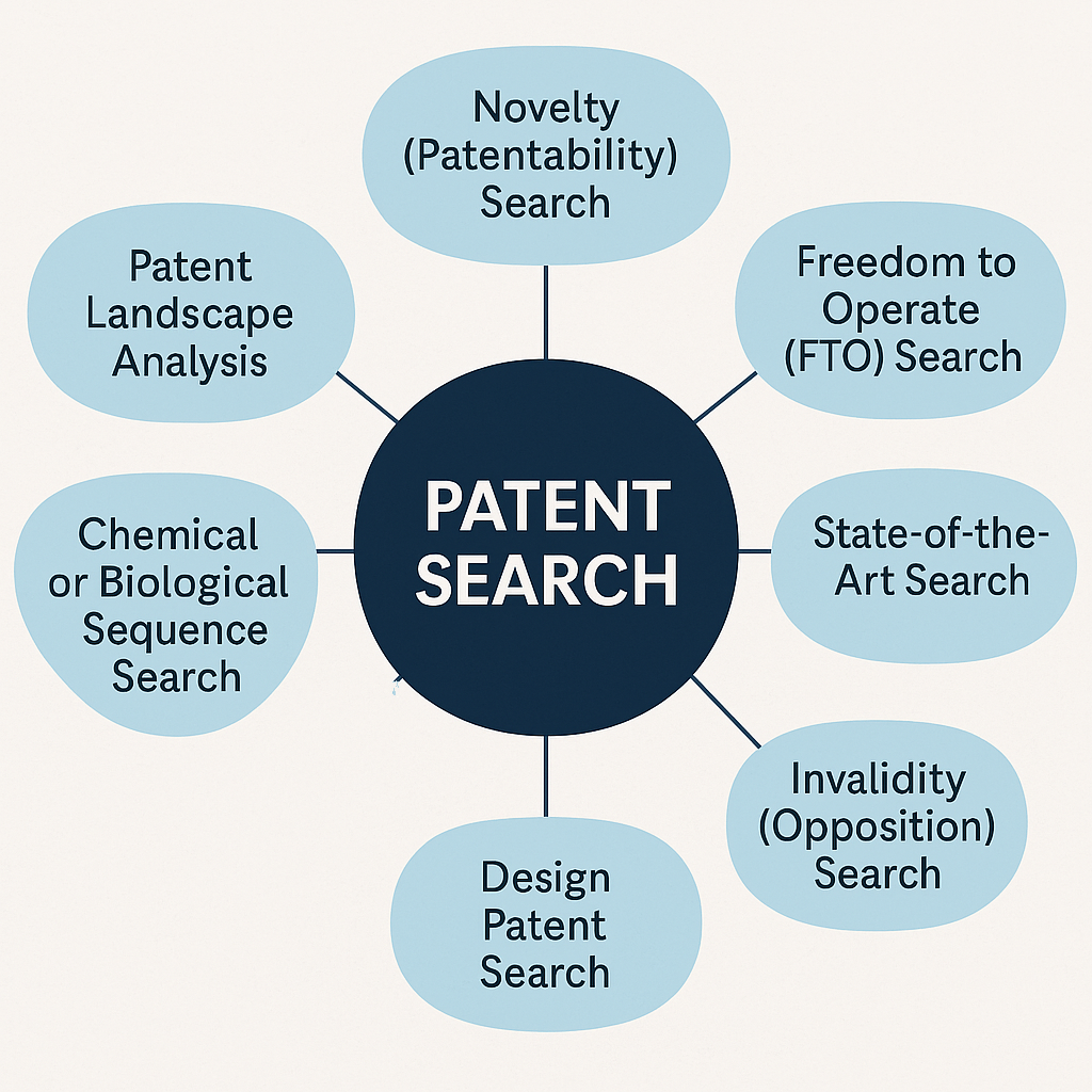 Why Patent Searches Matter: Protect Your Innovation & Avoid Costly Mistakes episode artwork
