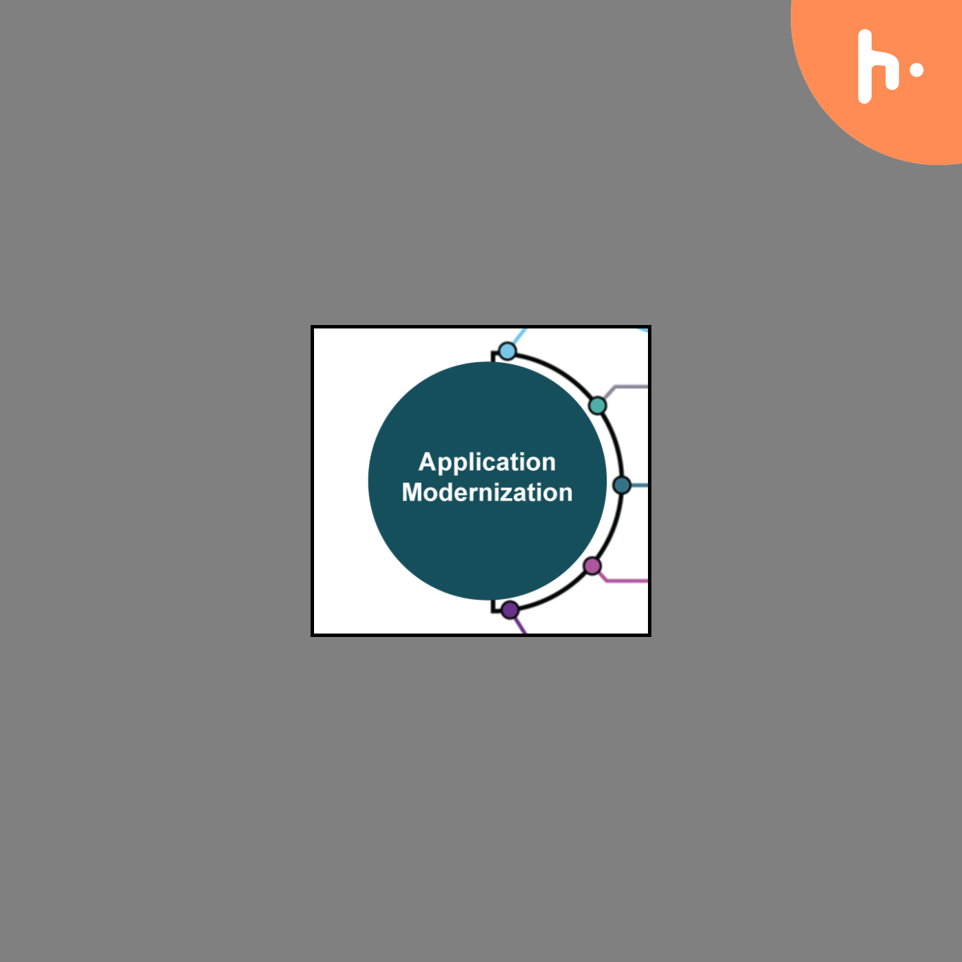 5 Essential Steps for Successful Application Modernization Strategy