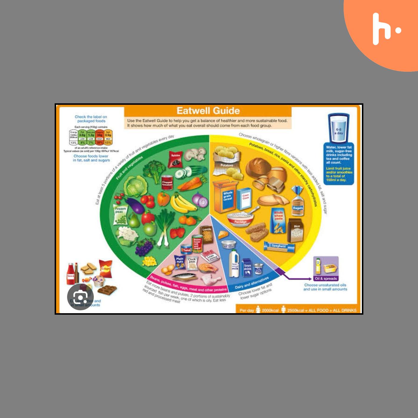 Weight Loss Dietitian in Chandigarh