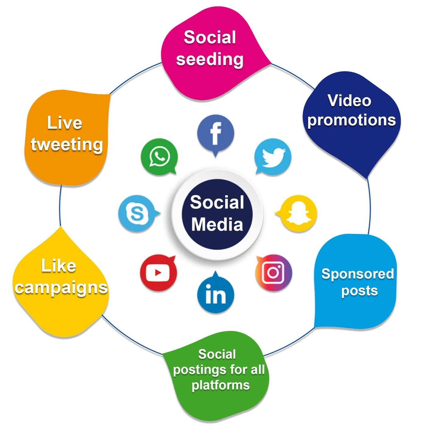Social Media Marketing Strategies That Drive Results episode artwork