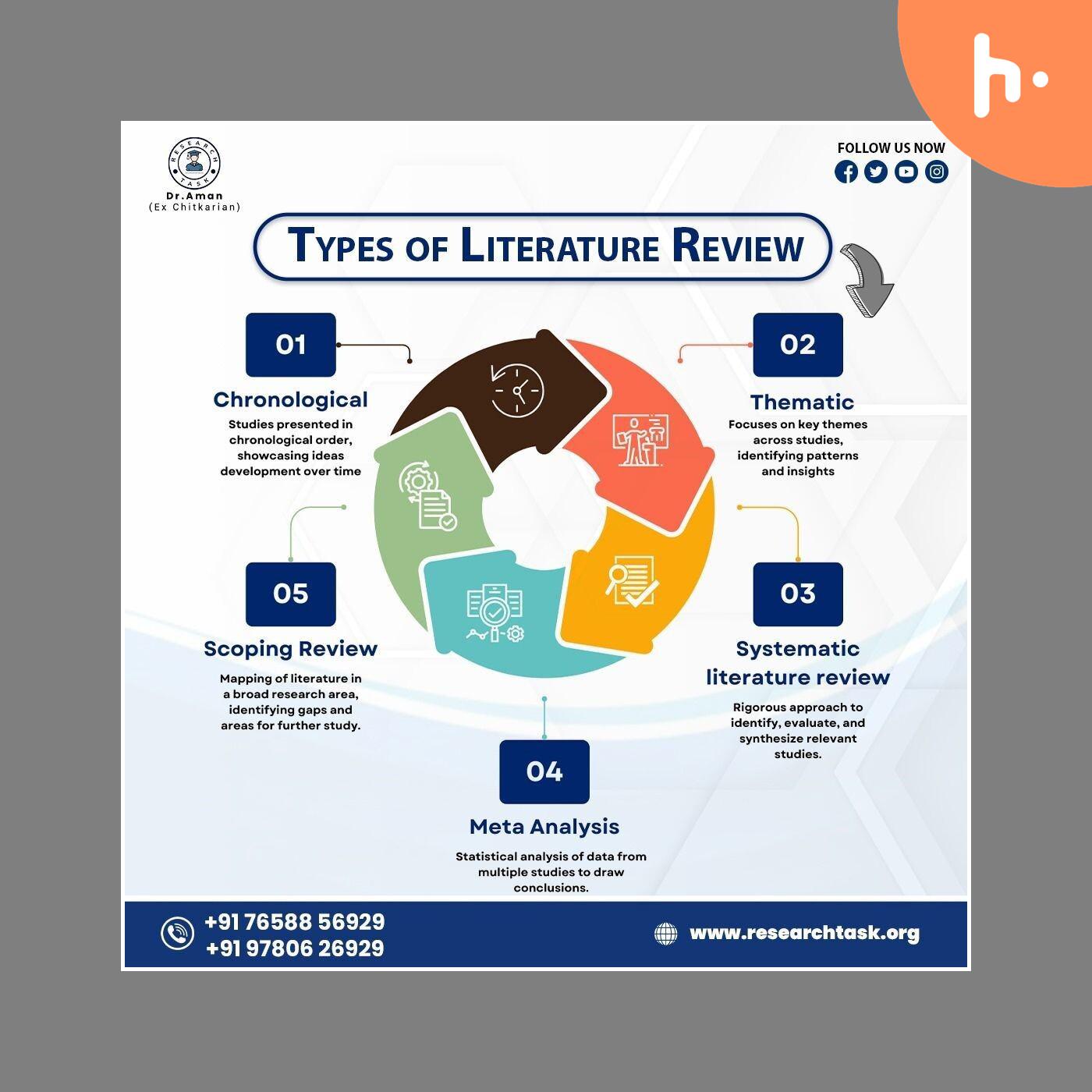 PHD Thesis Writing in Chandigarh